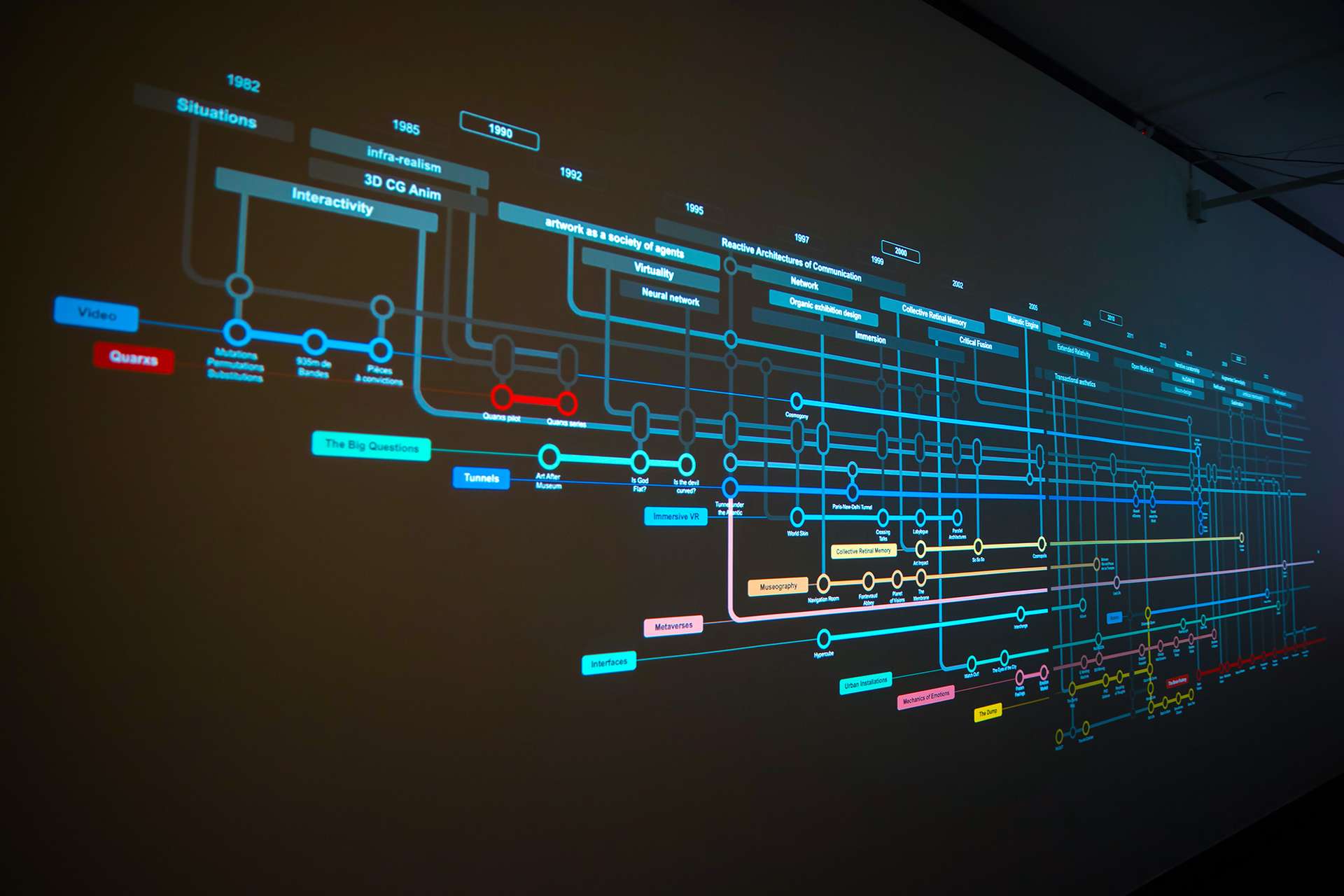 The Conceptual Map