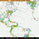 eForcast